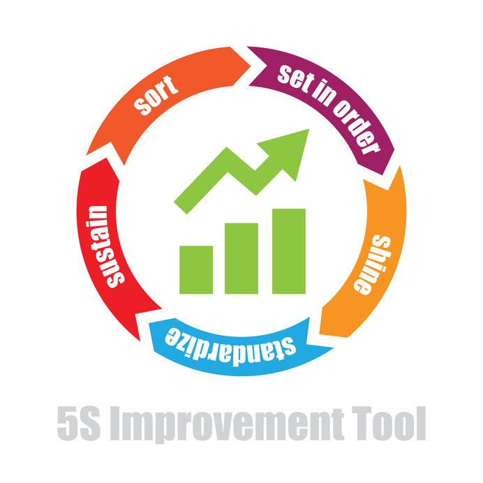 9 Lean Manufacturing Principles